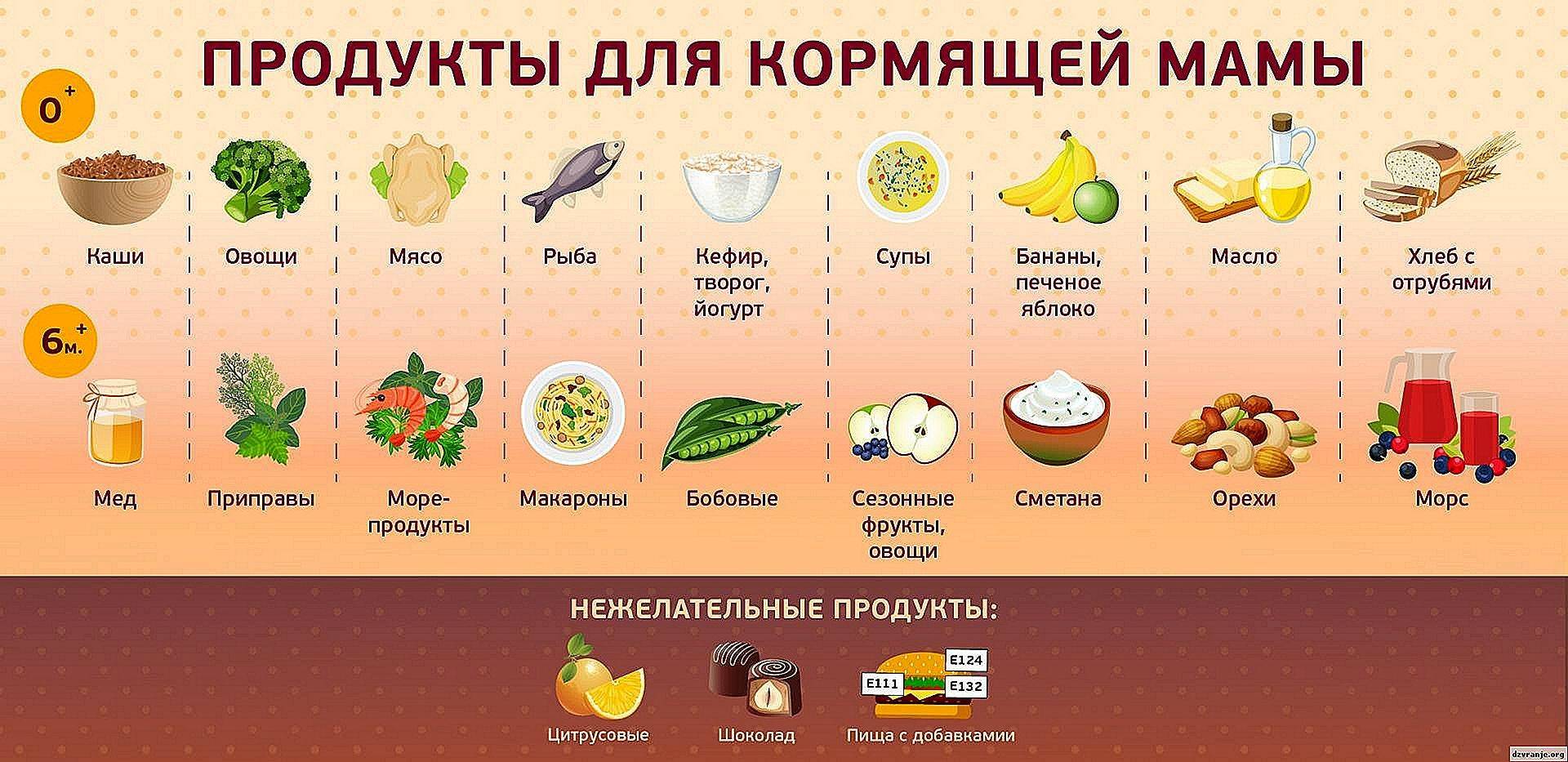 Вкусные рецепты для кормящих мам: Удалите аккаунт Удалите аккаунт ​Удалите  аккаунт — Купить настольные игры в Екатеринбурге | интернет магазин  настольных игр mnogoigr96.ru | Екатеринбург